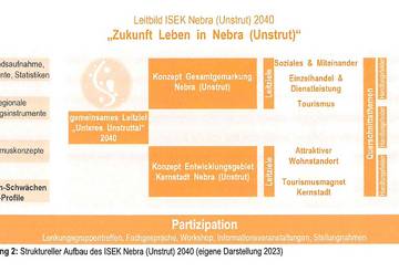 ISEK Nebra (Unstrut) 2.jpg