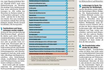 Sachsen-Anhalt hat einen Plan