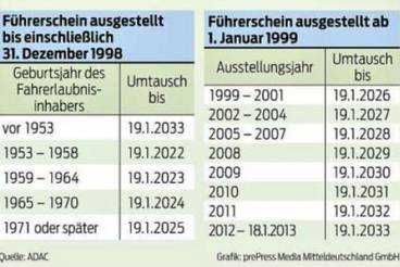 Umtauschfristen für Führerscheine