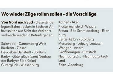Keine Chance für tote Gleise