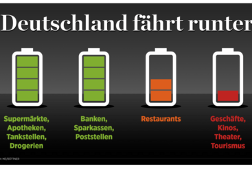 Deutschland fährt runter